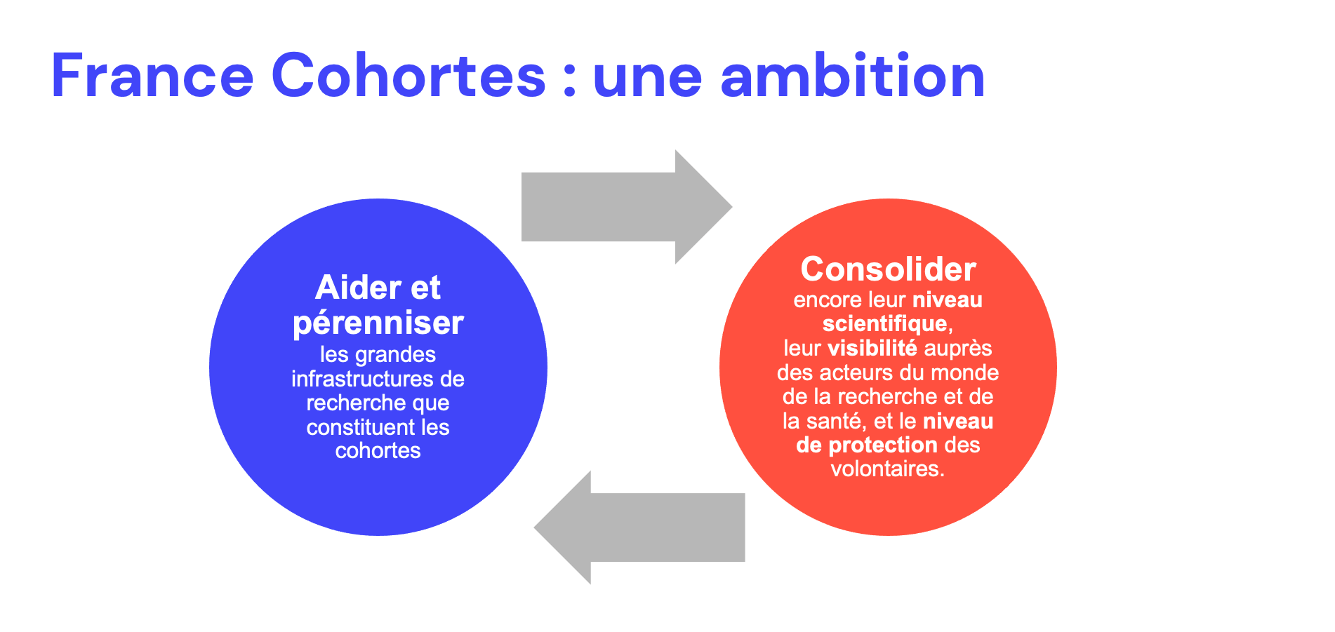 consolider, aider et perenniser les cohortes