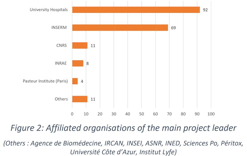 Liste des établissements d'origine des équipes