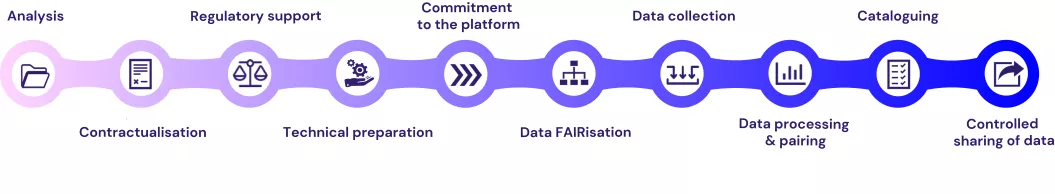 Global user path