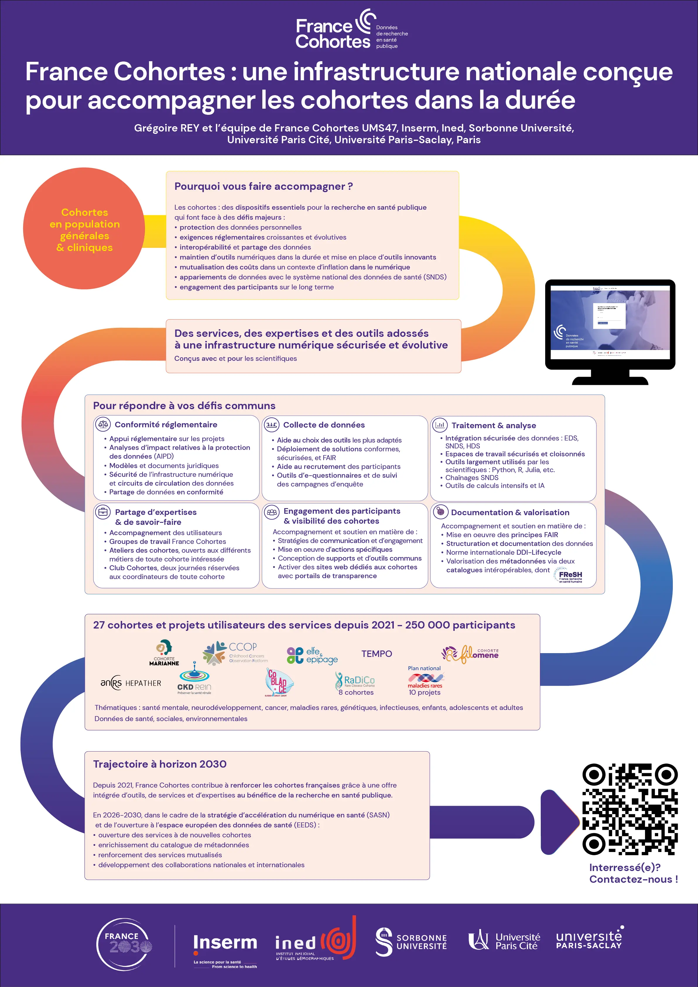 Poster de France Cohortes