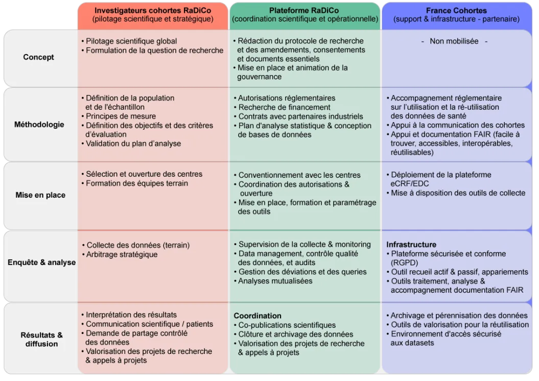 Schéma de répartition des compétences et des services, décrit dans le texte affiché ci-dessous