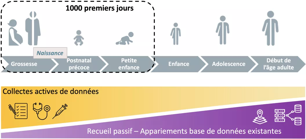 Schéma de recueil d'information